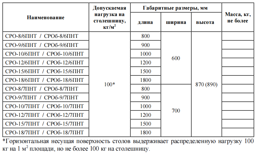 Стол разделочный СТАНДАРТ ЦК СРО-8/6СЦК 870х800х600 мм полка-решетка