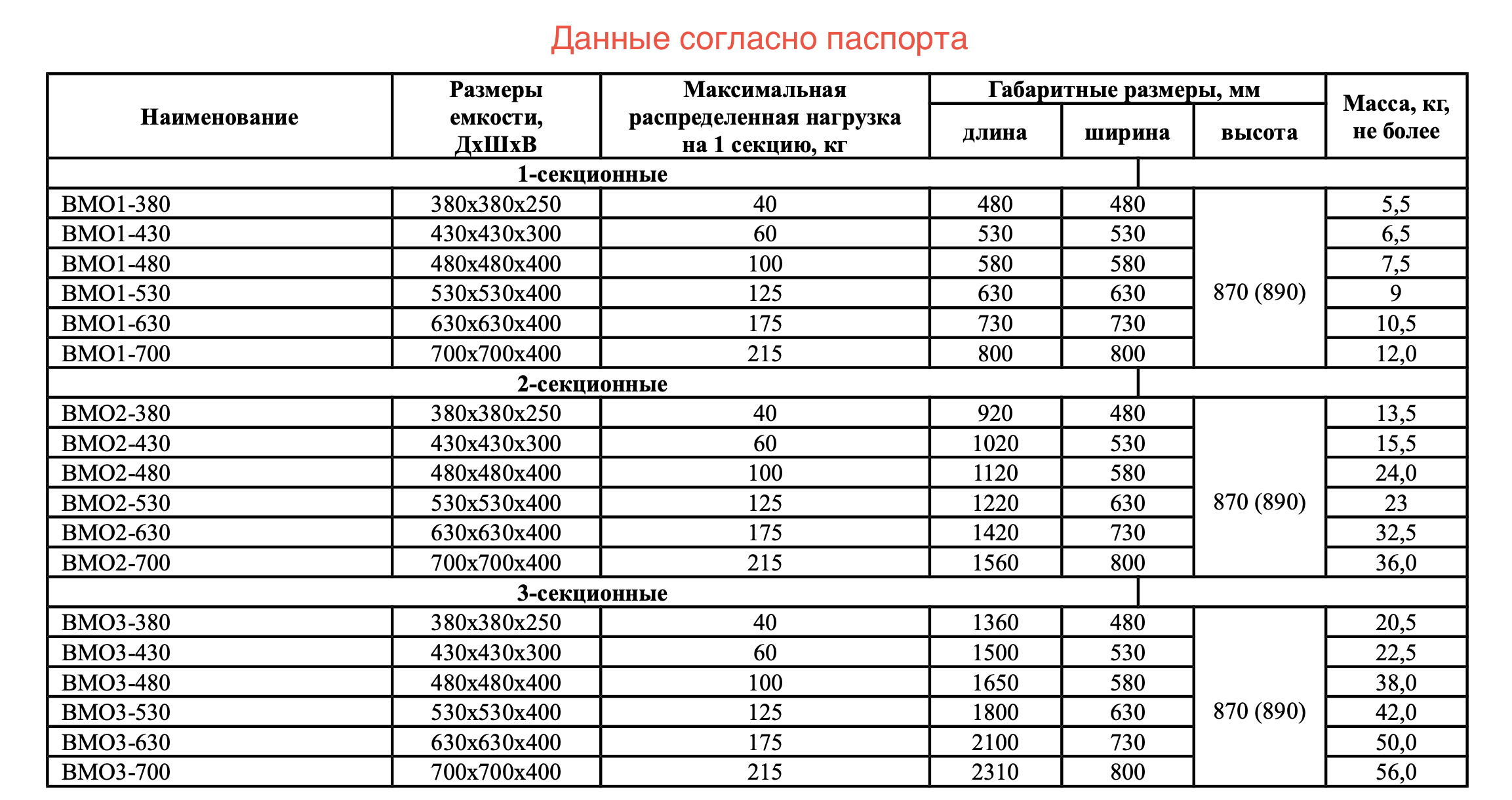 Ванна моечная сварная СТАНДАРТ НК ВМО1-480СНК-М